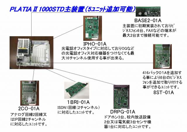 ビジネスフォンのシステム構成